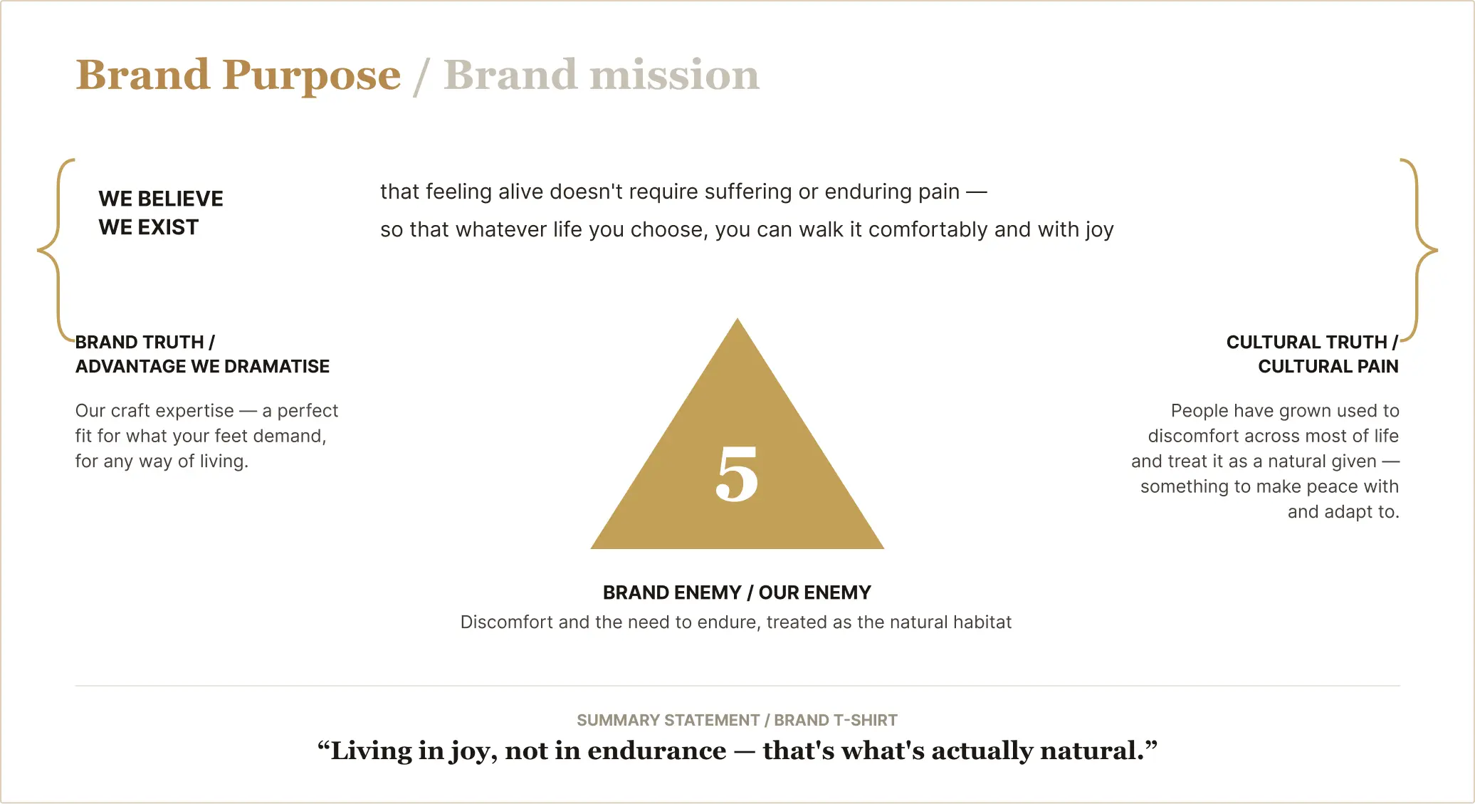 Brand Purpose pyramid — recommended territory
